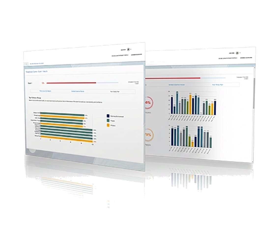 Angelschein Prep exam readiness dashboard preview